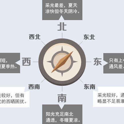 坐北朝南是什么意思 大衛星水晶功效